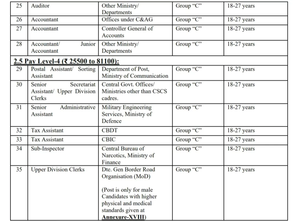Ssc Cgl 2022 Recruitment Apply Online For 20000 Vacancies Alert Boost