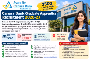 Canara Bank Apprentice Recruitment 2026: 3500 Vacancies